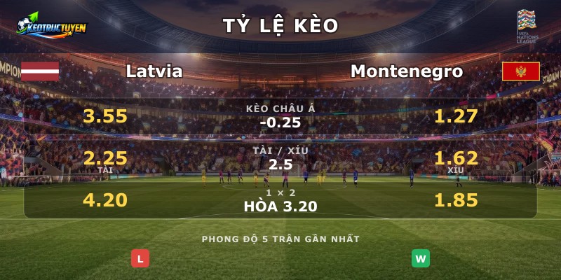 Tỷ lệ kèo Latvia vs Montenegro