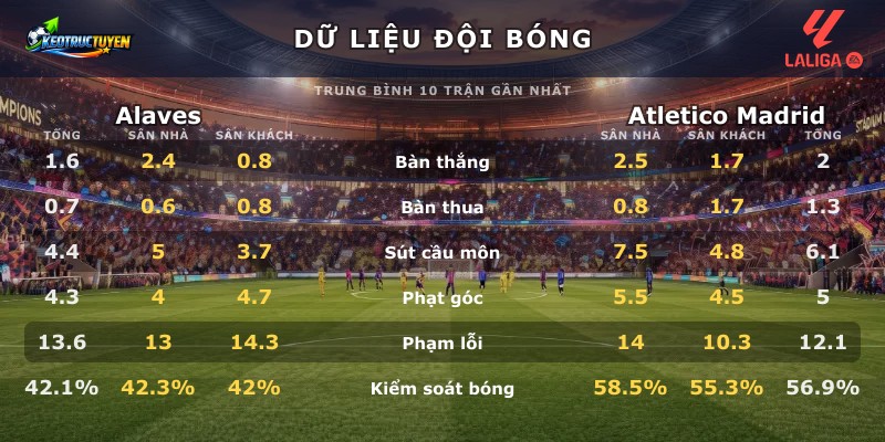 Dữ liệu đội bóng Alaves vs Atletico Madrid
