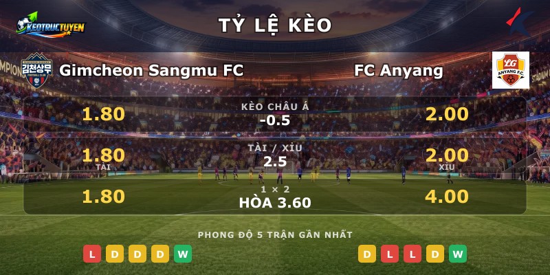 Tỷ lệ kèo Gimcheon Sangmu FC vs FC Anyang